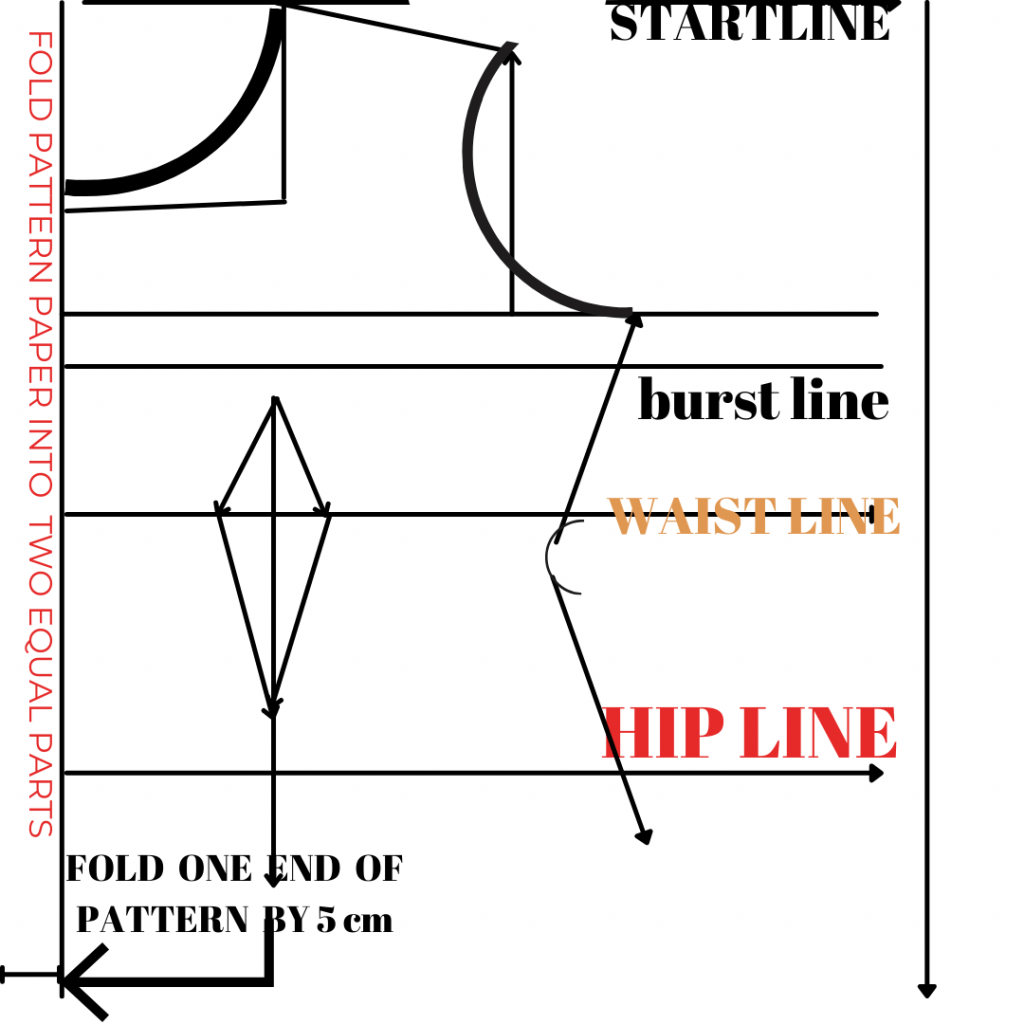 BASIC BODY BLOCK PATTERN DRAFTING FOR THE BEGINNER SEWING PATTERNS